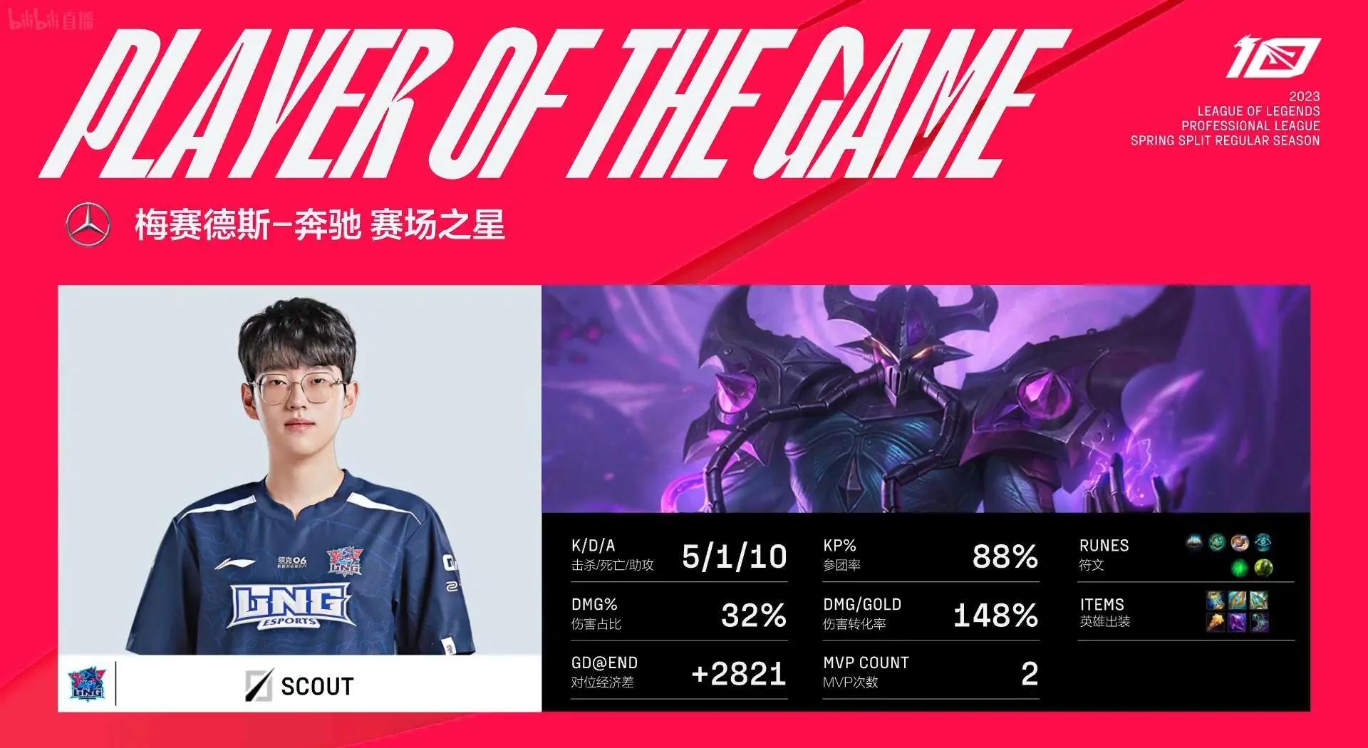 Scout巅峰对决，德约科维奇与40激战拜仁分钟，赛事规则更新胜负难料！的简单介绍