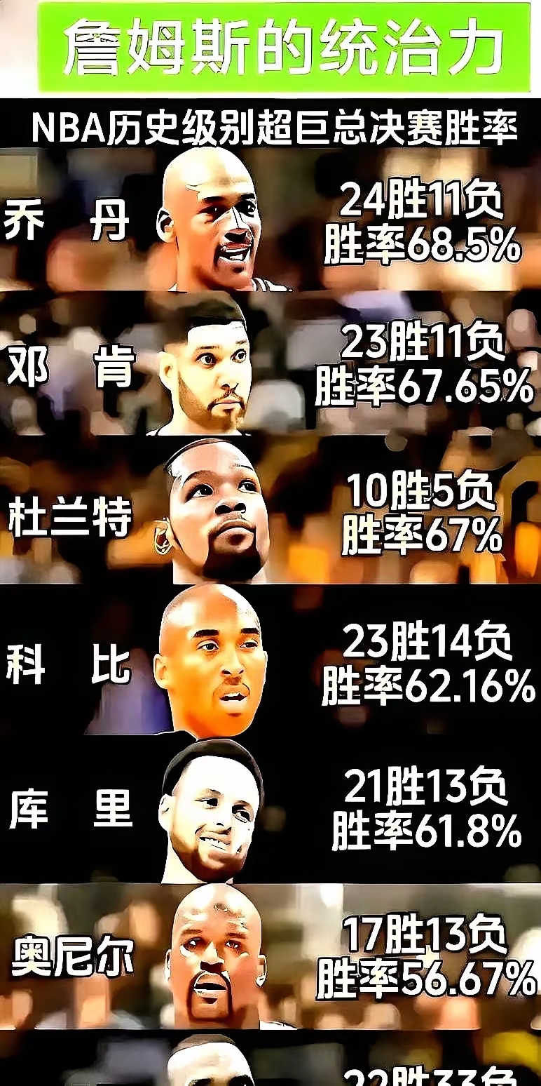 关于赛地聚焦——NBA总决赛关键时刻热度飙升，达拉斯独行侠调整名单，媒体盛赞，团队化学反应显著的信息